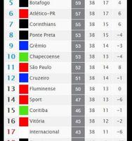 Brasileirão Tabela capture d'écran 1