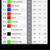 برنامه‌نما Brasileirão Tabela عکس از صفحه