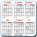 Learn Guitar Chord for Beginners APK