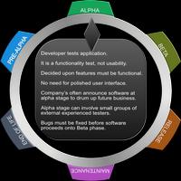 Life-Cycle revision الملصق