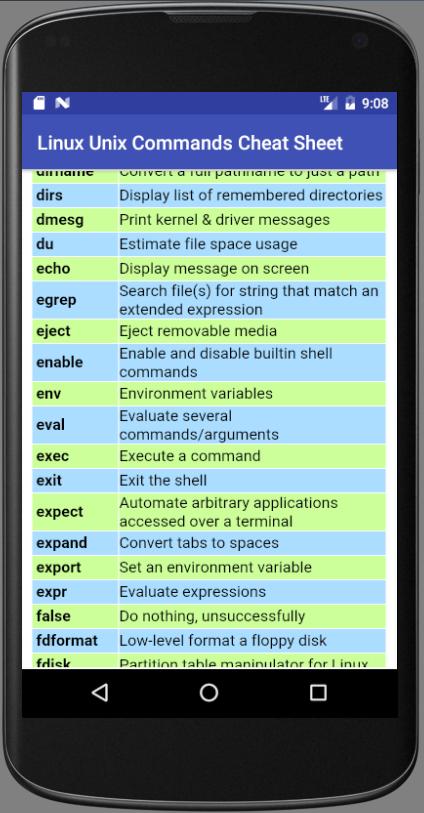 Perform command. Linux Commands Cheat Sheet. Unix Linux Command reference. Unix Cheat Sheet.