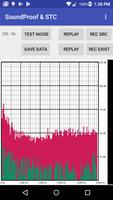 Sound Proof STC Analyzer Plakat