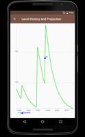 2 Schermata Caffeina Tracker