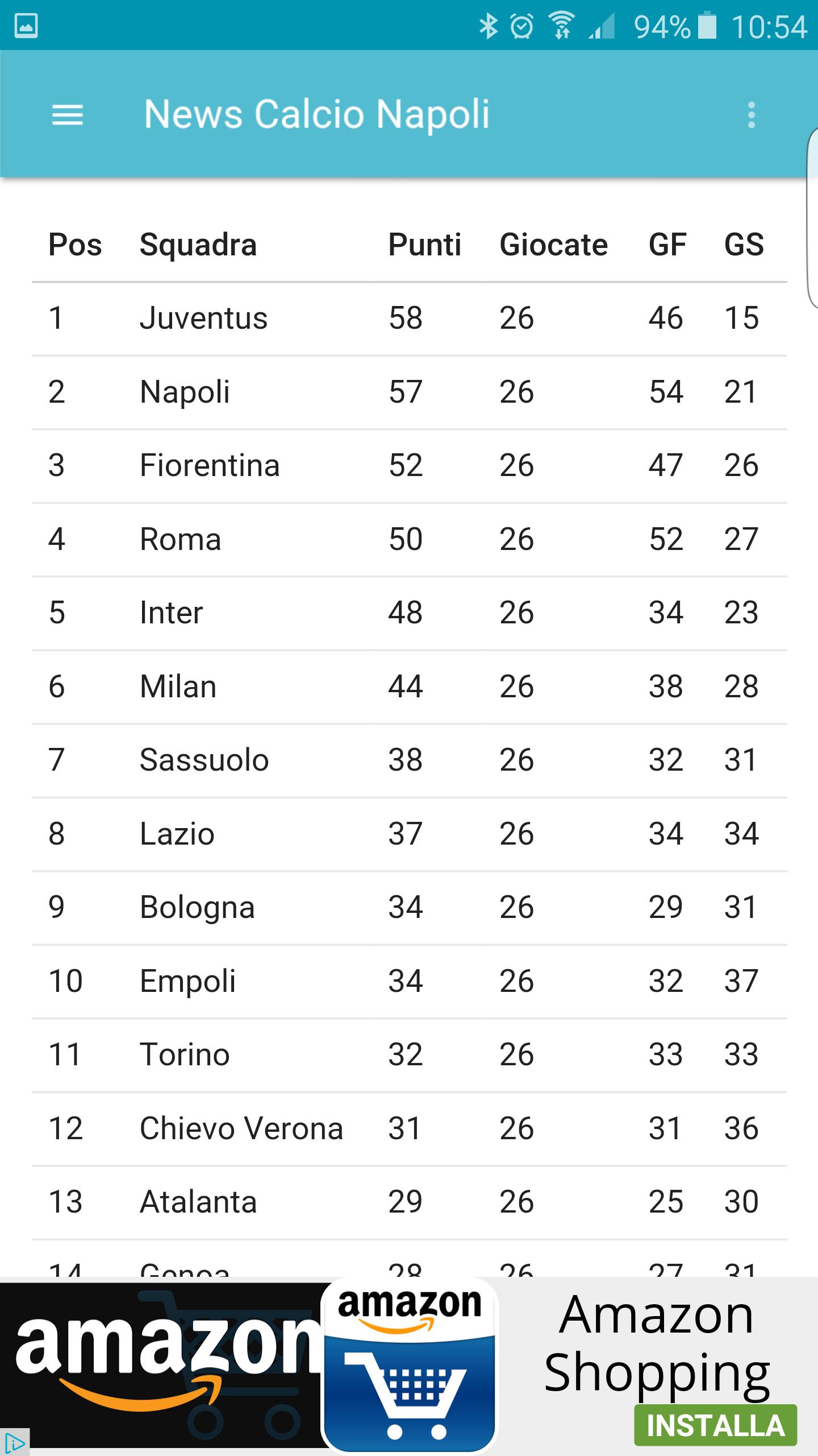 Ultime Notizie Calcio Napoli for Android - APK Download