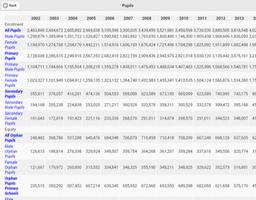 Zambia Mobile EDSTAT скриншот 2