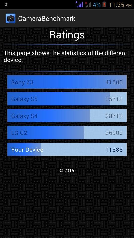 Camera BenchMark APK for Android Download