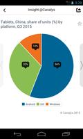 Insight @Canalys capture d'écran 2