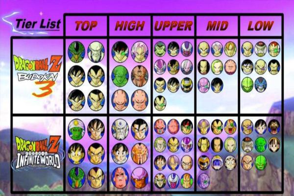 Dragonball Z Tenkaichi Budhokai Guide Book For Android Apk