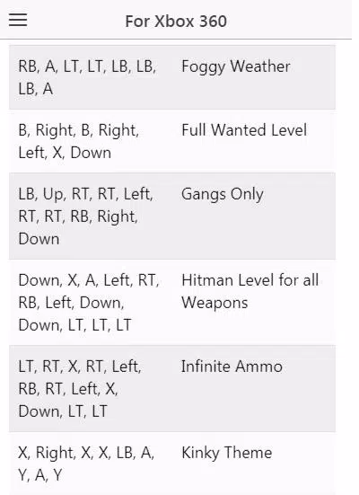 Códigos GTA San Andreas para PS2, PC, Android, Xbox One, PS3 e mais