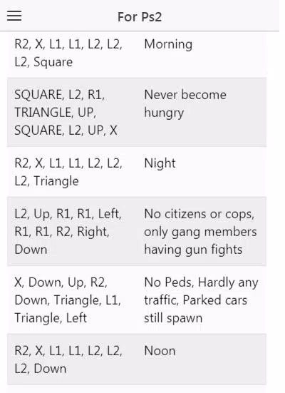Latest Cheat Code For Gta San Andreas Gta Sa Cheat For Android Apk Download