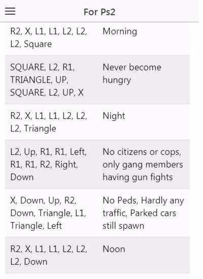 GTA San Andreas Cheat Codes PS2: Get Cars, Unlimited Ammo, Jetpack, Money,  And More - OPGYAN