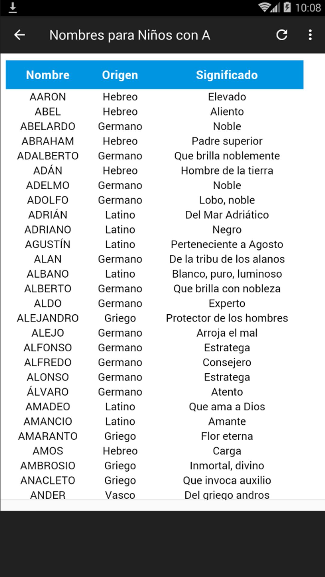 Nombres para Niños y Niñas for Android - APK Download