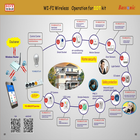 IoT Wifi Remote Control Kit ícone