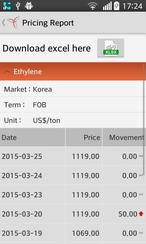 Reported price. Olymp trade CIS. Screenshot INAV 5.0.