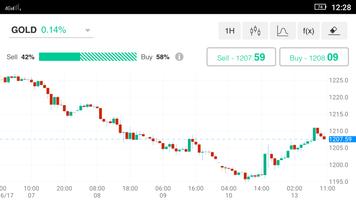 CFD Market capture d'écran 2