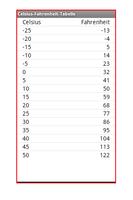 CF-Umrechner اسکرین شاٹ 2