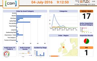 Flex Dashboards capture d'écran 3