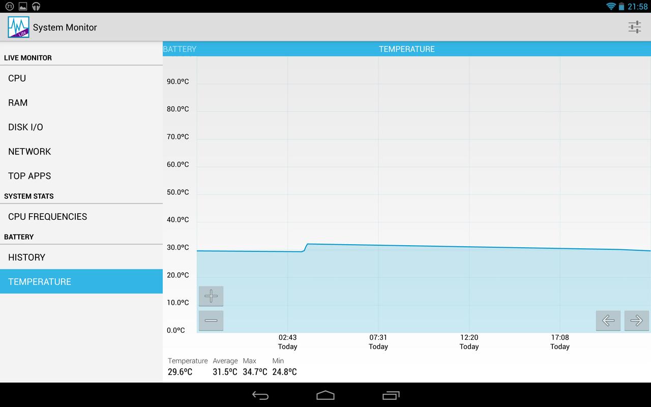 System Monitor Lite APK Download - Gratis Alat APL untuk ...
