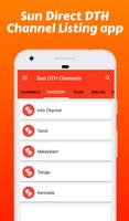 Poster Channel list for Sun Direct DTH, Sun DTH Recharge