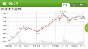 기술적 주식 분석 "엘리어트 시황" Screenshot 1