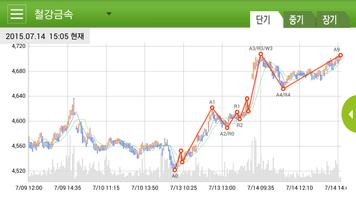 2 Schermata 기술적 주식 분석 "엘리어트 시황"