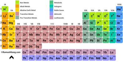 برنامه‌نما Periodic Table Elements عکس از صفحه