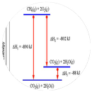 Chemistry Enthalpy Formulas APK