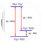 化学エンタルピー式 アイコン
