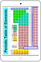 Chemistry Periodic Table and Formula Affiche