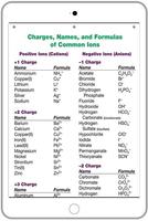 Chemistry Periodic Table and Formula اسکرین شاٹ 2