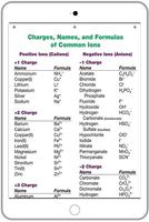 Chemistry Periodic Table and Formula screenshot 2