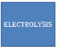 Electrolysis - What's at the anode and cathode? 海報