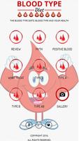 Blood Type Diet poster