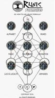 پوستر Runic Formulas