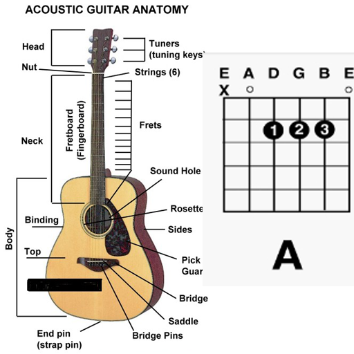 Acordes en la guitarra