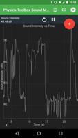 Physics Toolbox Sound Meter โปสเตอร์