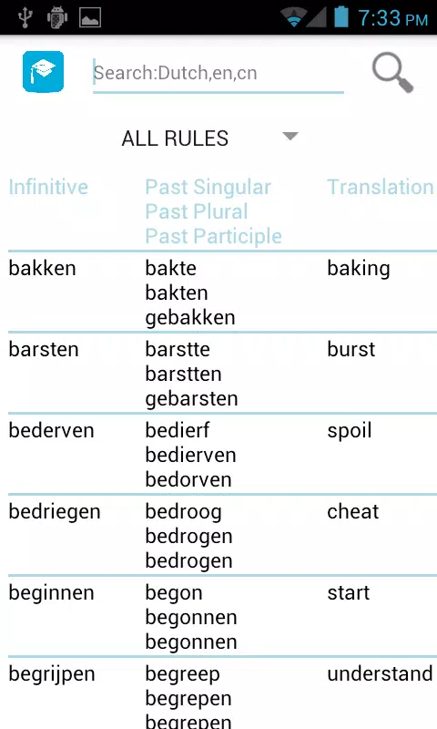 The 20 Most Common Dutch Verbs And How To Use Them 40 Off The 20 Most Common Dutch Verbs And How To Use Them 40 Off