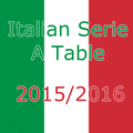 Italian Serie A 2015/16