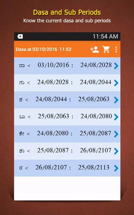 Astrology 2016 by date of birth kannada