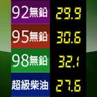 Icona Prediction of Gas Price-Taiwan
