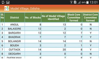 Model Village, Odisha capture d'écran 1