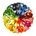366 Days Birthstone