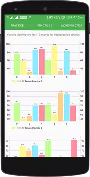Screenshot 3 for English Tenses Practice