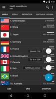 World Factbook. Countries Info ภาพหน้าจอ 1