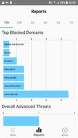 Cloud Based Web Filtering by Comodo SIG imagem de tela 3