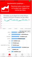 Budget Haïti Ekran Görüntüsü 3