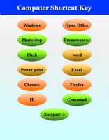 Computer shortcut key ภาพหน้าจอ 1