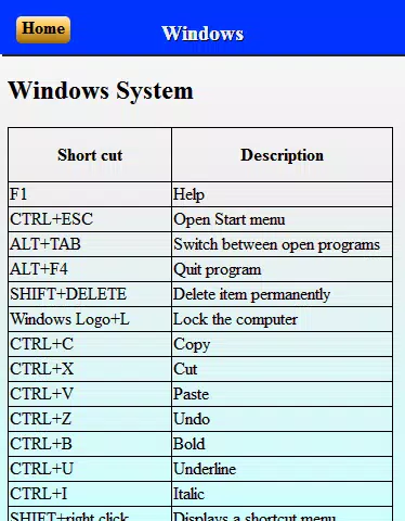 Computer shortcut key APK für Android herunterladen