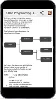 Learn Dart Programming captura de pantalla 2
