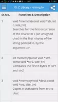 Learn C Standard Library Full скриншот 3